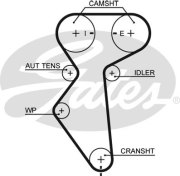 Gates 5 * * * S